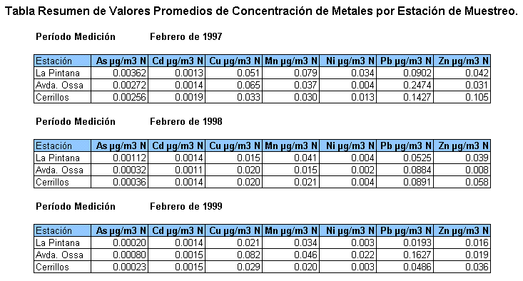 tabla_resu.GIF (13161 bytes)
